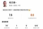 哈兰德本场3射3正进1球+2失良机 4对抗2成功+2造犯规 获评7.6分
