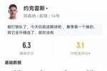 约克雷斯数据：首发战狼队81分钟15次触球1射0正，评分仅6.3