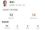 在安菲尔德零封利物浦！卢卡斯&middot;佩利是1995年后利兹联门将首人