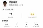 2助攻+失点！马杜埃凯本场3射0正+19丢失球权 3关键传球+6造犯规