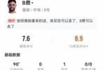 B费3射1正 1助攻4关键传球+24丢失球权 12长传6成功+6对抗4成功