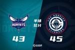半场战报-快船45-43领先黄蜂 哈登13+5 小卡11分 三球10中3