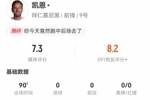 顶级后腰😂凯恩本场3射0正 9长传8成功+1关键传球 2解围2抢断