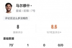马尔穆什本场数据：1进球1关键传球1中柱3抢断，评分8.0