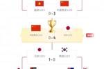 U23亚洲杯最终排名：日本夺冠中国亚军 越南韩国三四 卡塔尔垫底