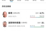 欧战&rarr;濒临降级区！森林本赛季炒3名主帅，努诺与高层开爆澳波0胜