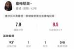 塞梅尼奥本场数据：1射进1球 1助攻2抢断+11对抗3成功 获评7.9分