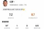 C罗本场比赛数据：1进球2解围+传球成功率100%，评分7.2