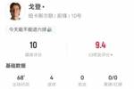 戈登本场6射6正进4球+2错失进球 2关键传球+5对抗4成功 获评10分