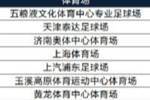 2026中超联赛现场观众人数统计（第1轮） ​​​