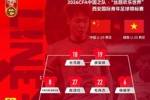 U23国足官方阵型：442，杜月徵廖荣祥突前，木塔力甫杨皓宇两翼