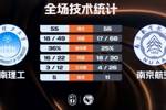 🏀CUBAL女篮-南京航空拒绝逆转险胜华南理工 王佳颖15+5断