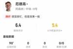 厄德高本场0射 4关键传球+15丢失球权 6对抗1成功+2犯规 获6.4分