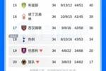 英超积分榜：热刺迎16轮首胜但仍落后安全区2分，西汉姆绝杀取胜
