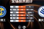 🏀CUBAL-武汉理工力克重庆文理 韩雨琛20+9+4帽 木乃布合21+11