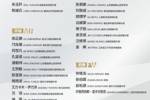 中国U17男足本期集训进行三场热身赛，取得2胜1平战绩