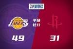 🔥火箭半场仅31分落后湖人18分 詹姆斯18分 火箭无人得分上双！