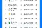 最后一轮定冠军！沙特联积分榜：胜利83分排榜首，新月81分第二
